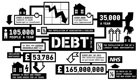 Debt In The UK – An Infographic